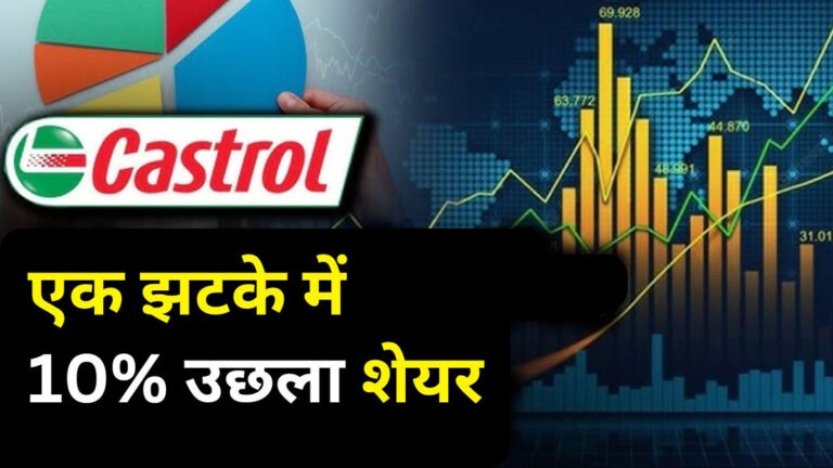 castrol india share price