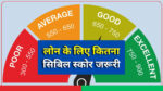 Cibil Score for Loan