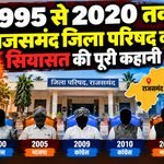 Rajsamand Zila Parishad History