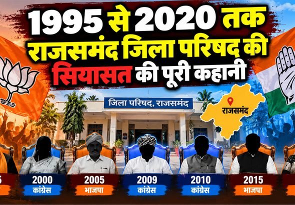 Rajsamand Zila Parishad History