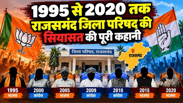 Rajsamand Zila Parishad History